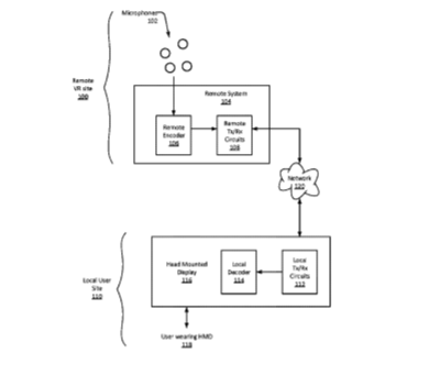 Intel Patent | Adaptive Bitrate Coding For Spatial Audio Streaming