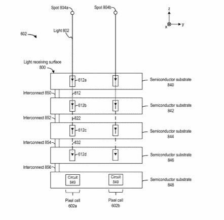 Facebook Patent | Non-Linear Quantization At Pixel Sensor