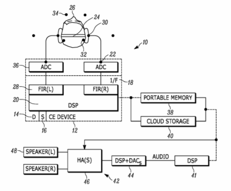 Sony Patent | Techniques Combining Plural Head-Related Transfer Function (Hrtf) Spheres To Place Audio Objects