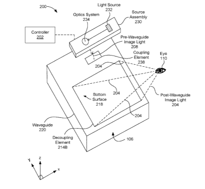 Facebook Patent | Employing Deformable Contacts And Pre-Applied Underfill For Bonding Led Devices Via Lasers