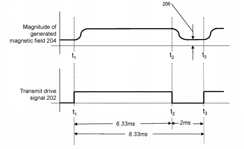 Intel Patent | Detecting And Compensating For Magnetic Interference In Electromagnetic (Em) Positional Tracking