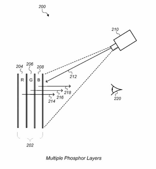 Apple Patent | Overlay Display