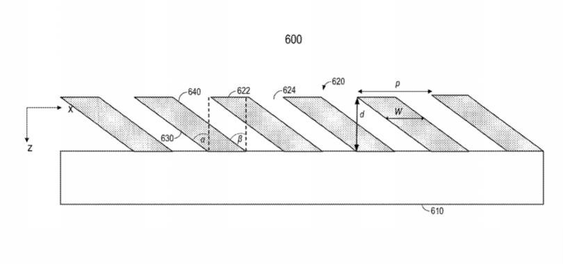 Facebook Patent | Surface-Relief Grating With Patterned Refractive Index Modulation