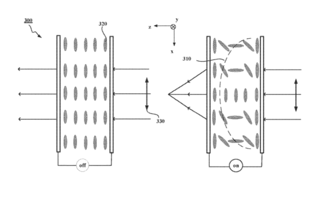 Facebook Patent | Multifocal system using adaptive lenses