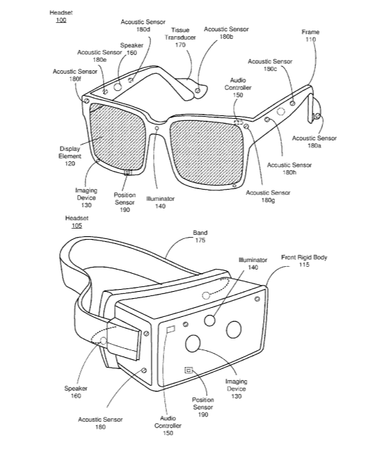 Facebook Patent | Power reduction via smart microphone selection using environmental intelligence