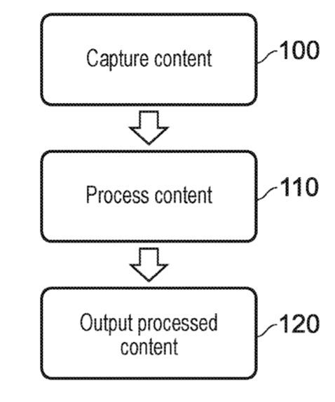 Sony Patent | Image processing