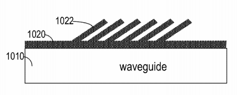 Facebook Patent | Techniques for controlling effective refractive index of gratings