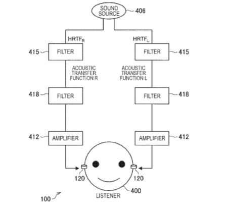 Sony Patent | Sound output device, sound generation method, and program