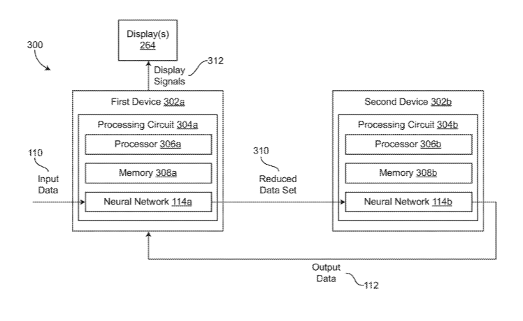 Facebook Patent | Systems and methods for distributing a neural network across multiple computing devices