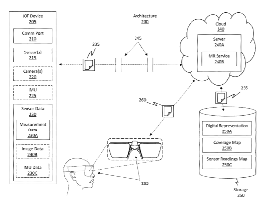 Microsoft Patent | Mapping sensor data using a mixed-reality cloud