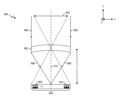 Facebook Patent | Optical module comprising lens assembly