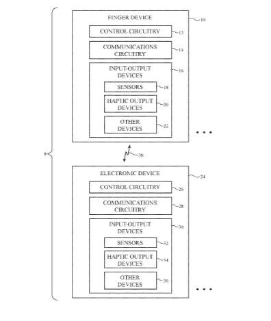 Apple Patent | Electronic finger devices with charging and storage systems