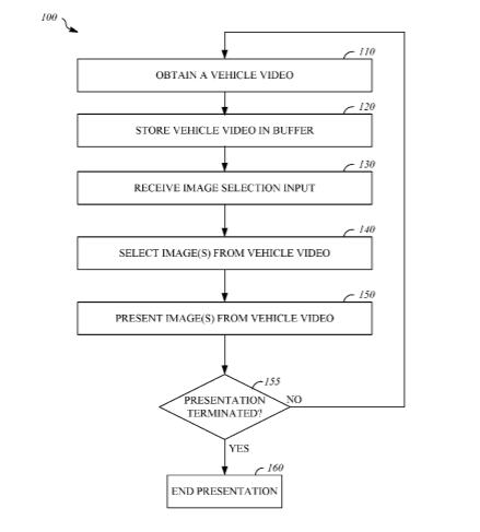 Apple Patent | Vehicle video system