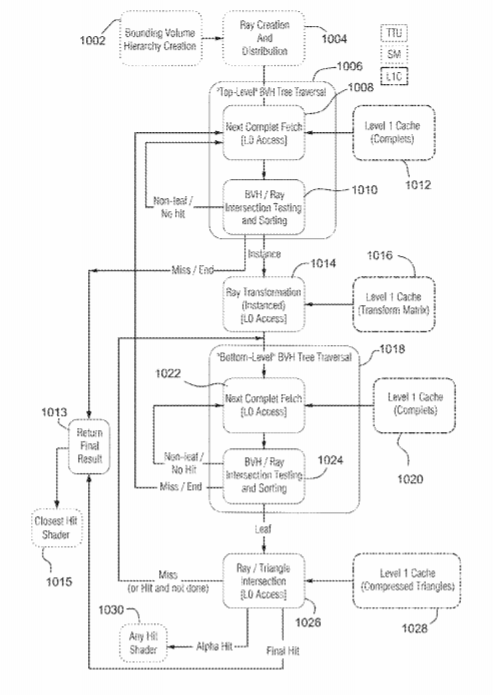 Nvidia Patent | Watertight ray triangle intersection