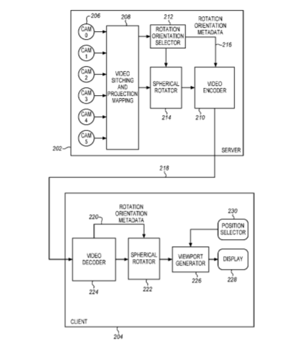 Intel Patent | Spherical rotation for encoding wide view video
