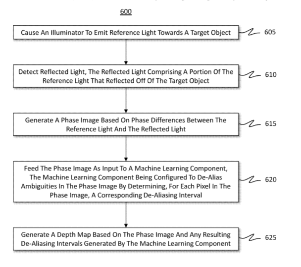 Microsoft Patent | Machine-learned depth dealiasing