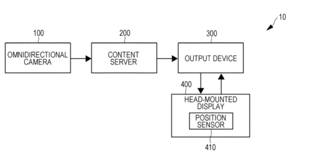 Sony Patent | Image processing apparatus, image processing method, and image processing program