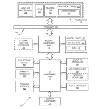 Intel Patent | Apparatus and method for optimized tile-based rendering