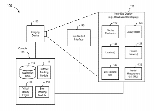 Facebook Patent | Multiple projector field-of-view stitched waveguide display