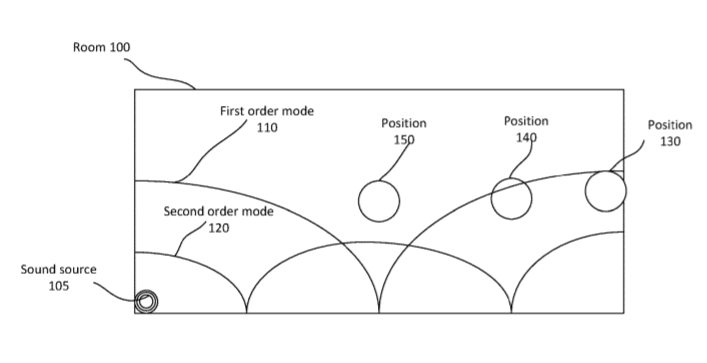 Facebook Patent | Determination of an acoustic filter for incorporating local effects of room modes