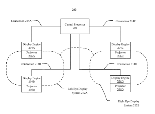 Facebook Patent | Display rendering