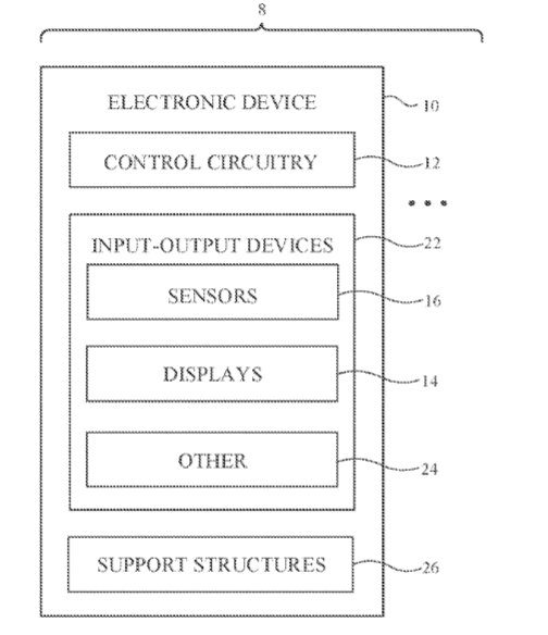 Apple Patent | Electronic devices with beam-steered infrared light sensing