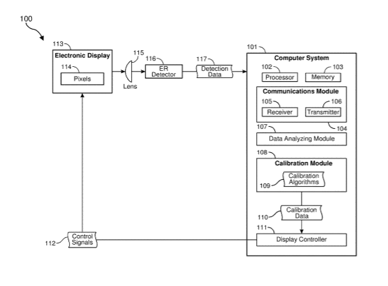 Facebook Patent | Display panel uniformity calibration system
