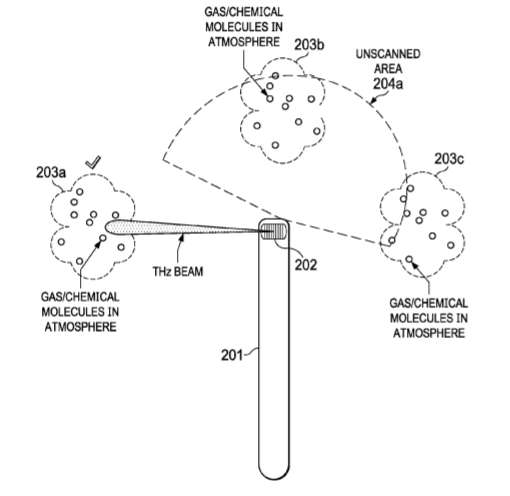 Apple Patent | Terahertz sensor module for spectroscopy and imaging