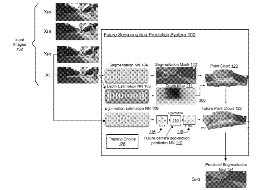 Google Patent | Future semantic segmentation prediction using 3d structure