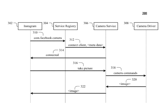 Facebook Patent | Microkernel architecture with enhanced reliability and security