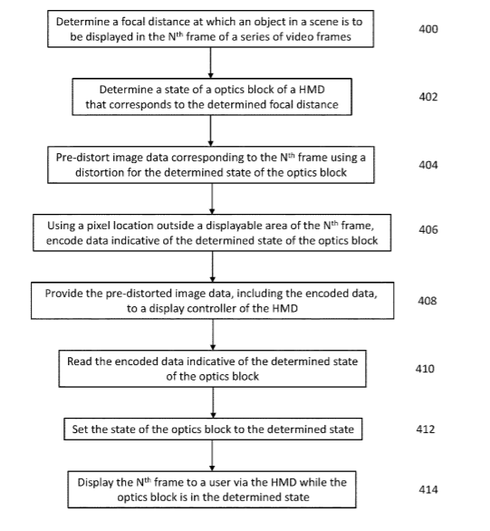 Facebook Patent | Image frame synchronization in a near eye display