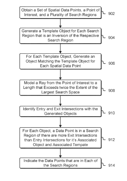 Nvidia Patent | Spatial search using ray tracing