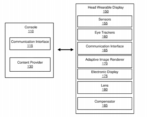 Facebook Patent | Adaptive shading and reprojection