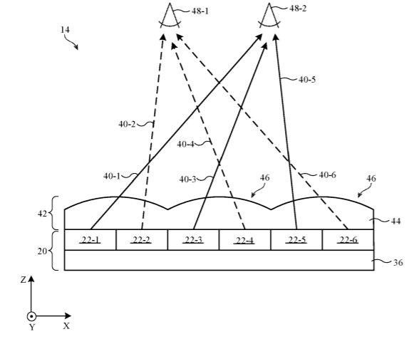 Apple Patent | Pixel arrangements for electronic device displays