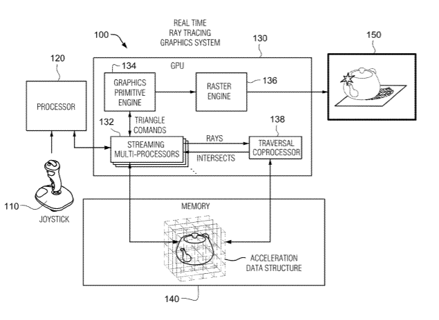 Nvidia Patent | Method for forward progress and programmable timeouts of tree traversal mechanisms in hardware