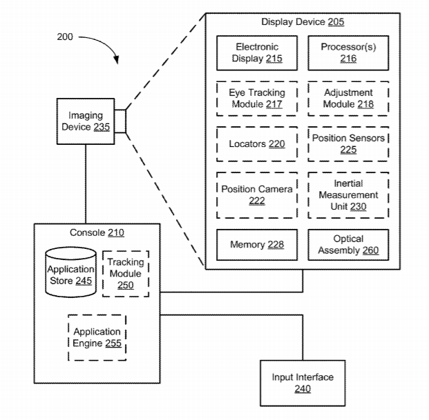 Facebook Patent | Optical assemblies having polarization volume gratings for projecting augmented reality content