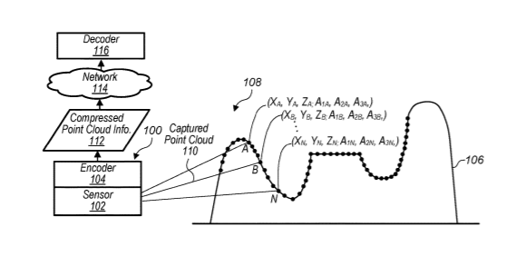 Apple Patent | Predictive coding for point cloud compression