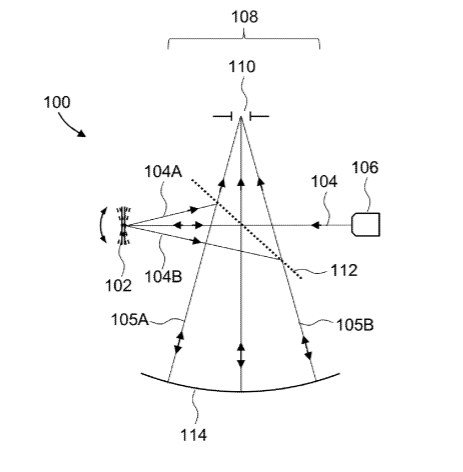 Facebook Patent | Low-obliquity pupil relay for near-eye display