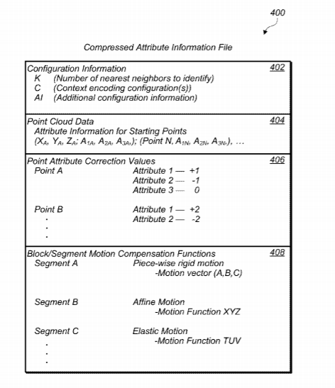 Apple Patent | Dynamic point cloud compression using inter-prediction
