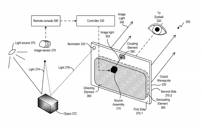 Facebook Patent | Sparse image sensing and processing