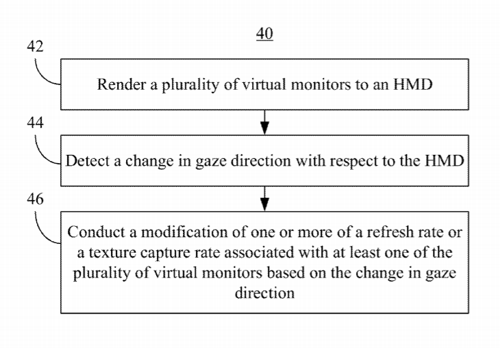 Intel Patent | Gaze-attenuated virtual desktop