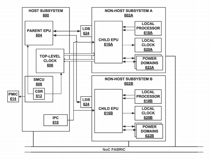 Facebook Patent | Hierarchical power management in artificial reality systems