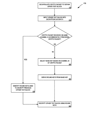Facebook Patent | Encryption and decryption engines with selective key expansion skipping