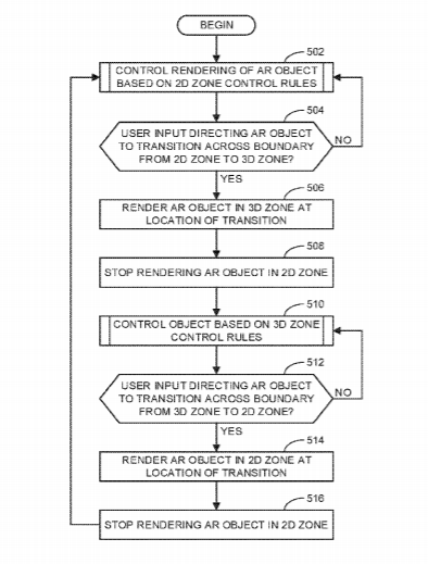 Intel Patent | Methods and apparatus to transition between 2d and 3d renderings of augmented reality content