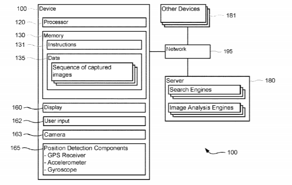 Google Patent | System and method of identifying visual objects