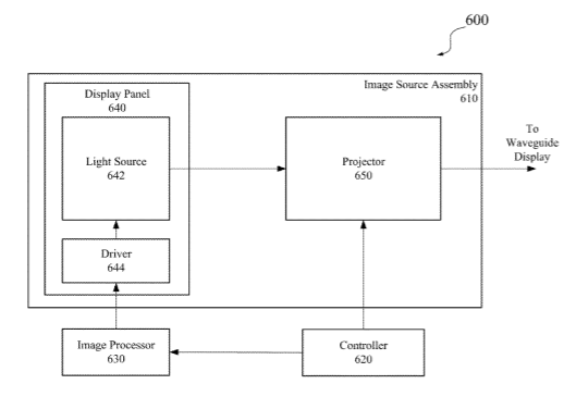 Facebook Patent | Surface emitting light source with lateral variant refractive index profile