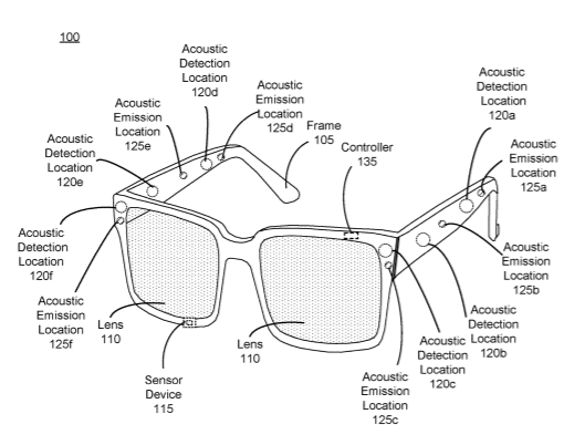 Facebook Patent | Acoustic transfer function personalization using sound scene analysis and beamforming