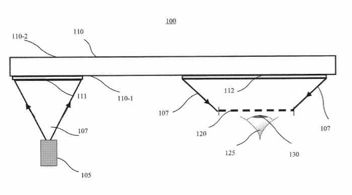Facebook Patent | Optical system and method for providing compressed eyebox