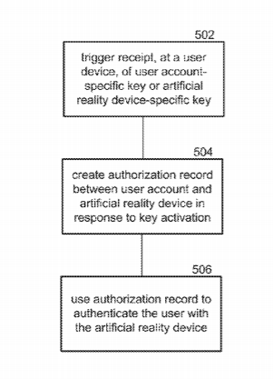 Facebook Patent | Administered authentication in artificial reality systems