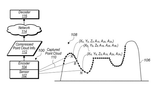 Apple Patent | Video-based point cloud compression with predicted patches